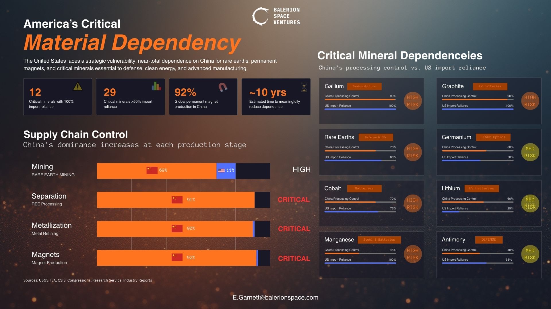 America_s Material Dependency 1